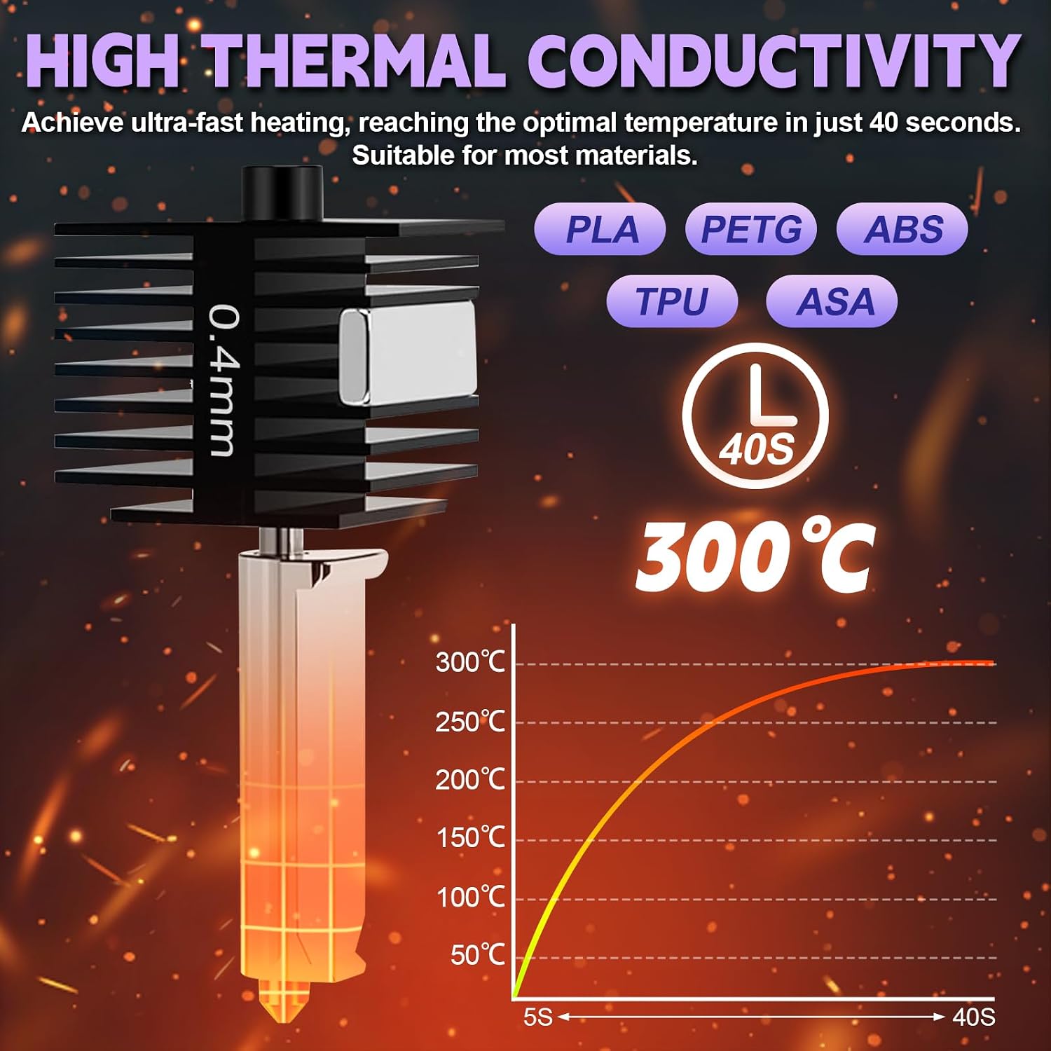 อุปกรณ์เสริมเครื่องพิมพ์ 3 มิต - 3D Printing Stainless Steel บทวิจารณ์และราคา